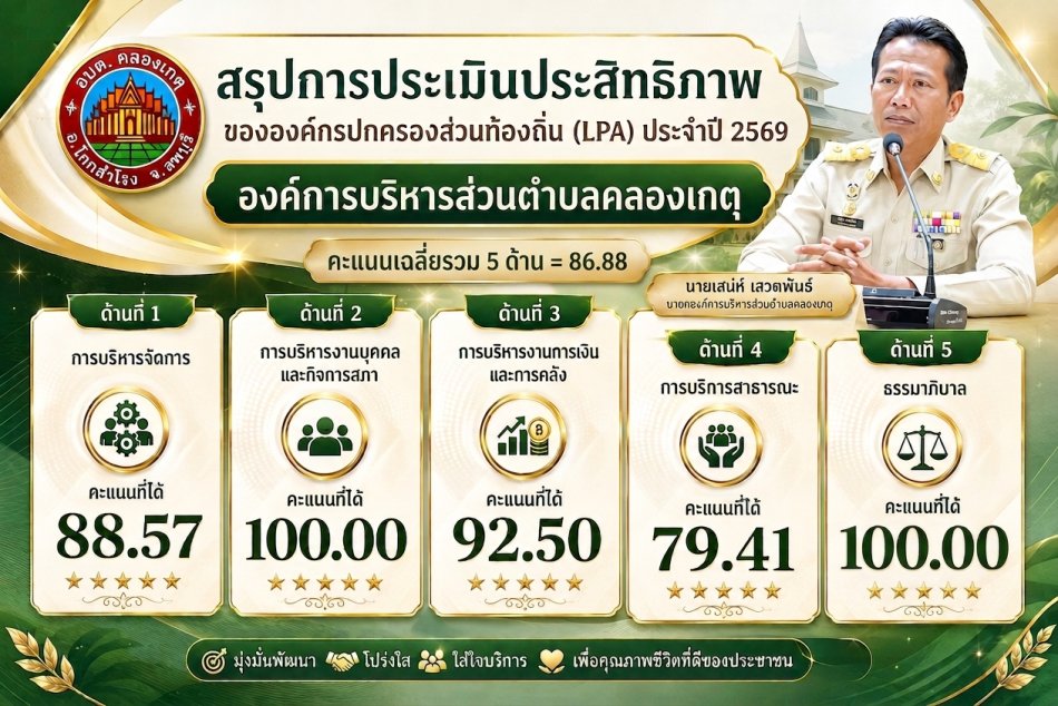 ประกาศผลการประเมินประสิทธิภาพขององค์กรปกครองส่วนท้องถิ่น (LPA) ประจำปี 2569