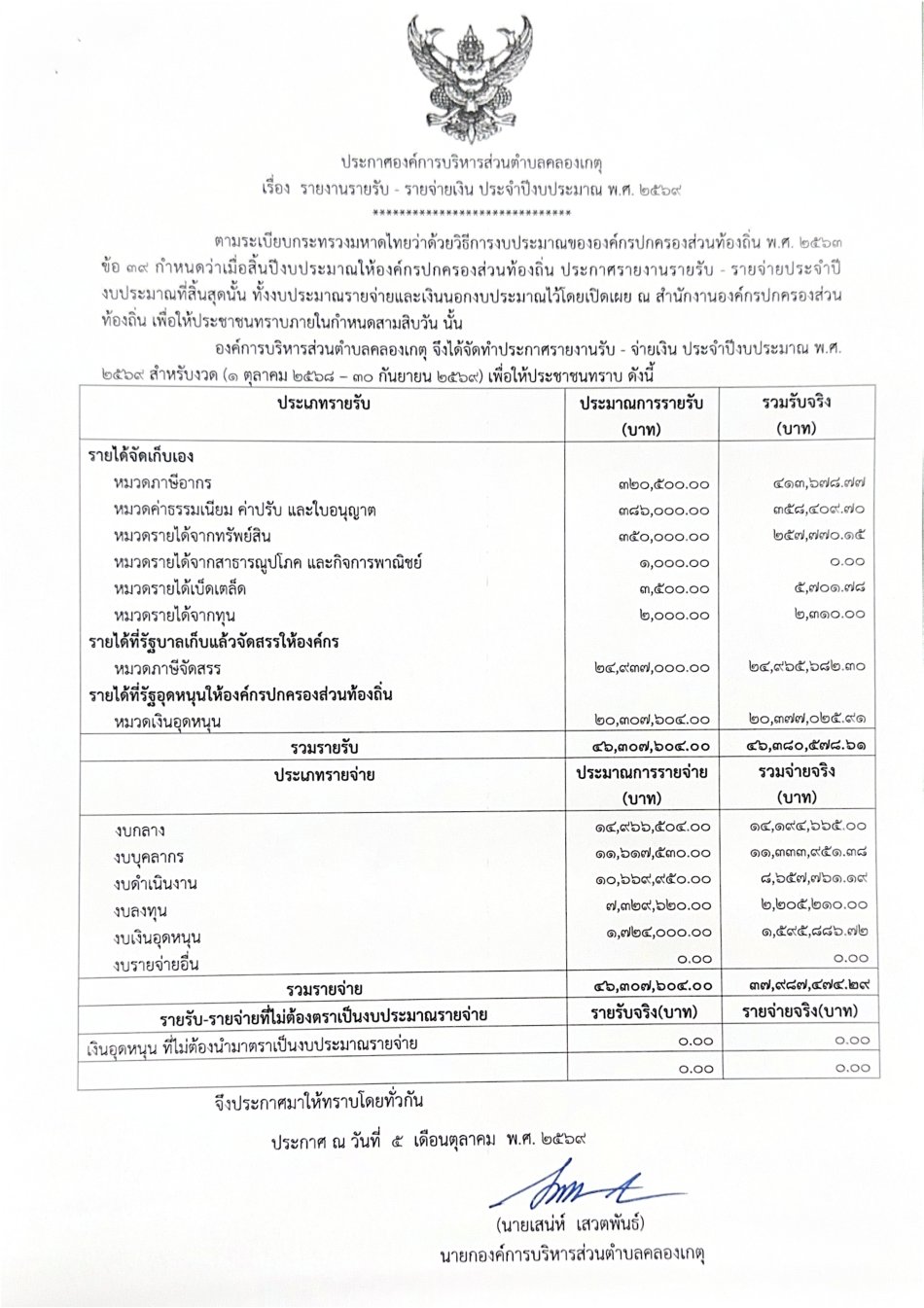 ประกาศ เรื่อง รายงานรายรับ-รายจ่าย ประจำปีงบประมาณ 2569